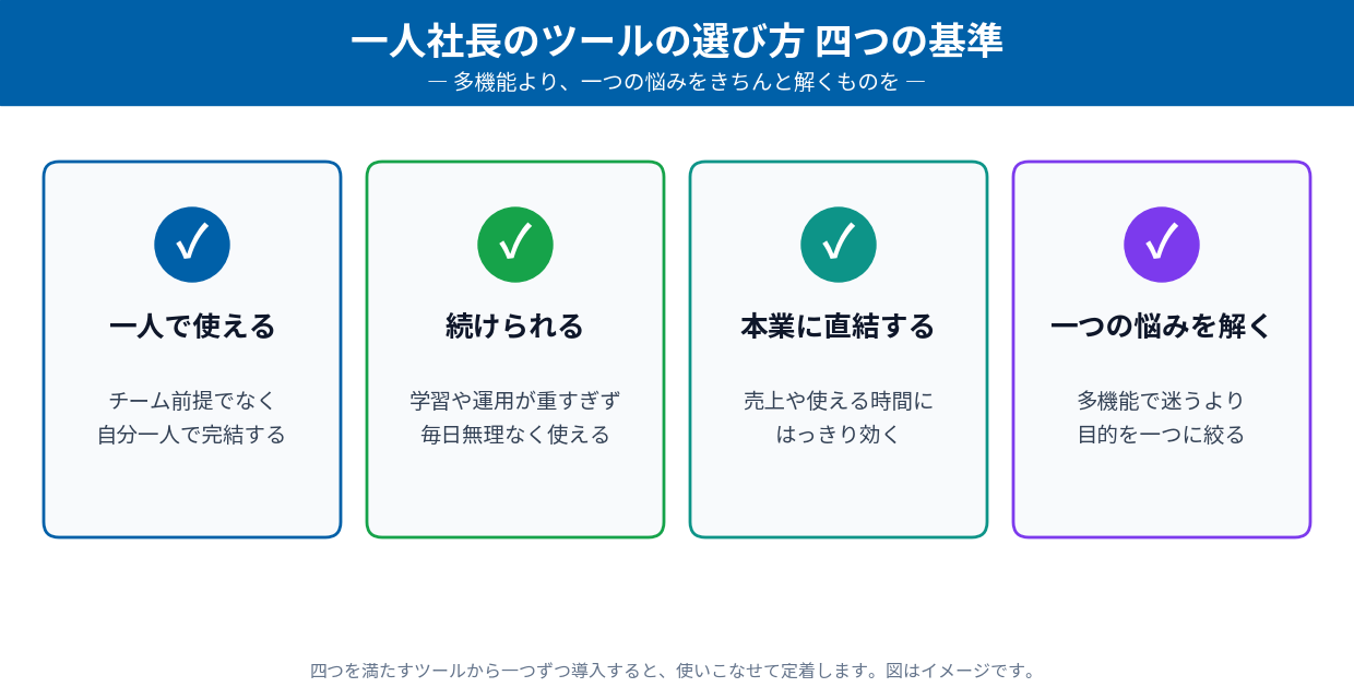 一人社長のツールの選び方 四つの基準（一人で使える・続けられる・本業に直結する・一つの悩みを解く）