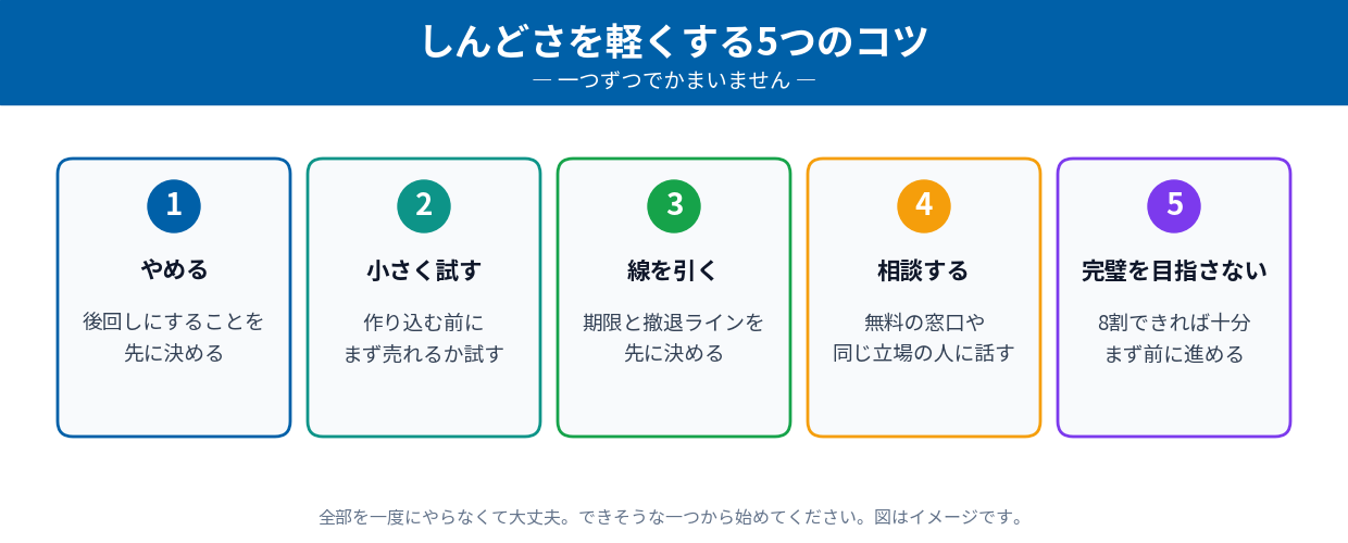 しんどさを軽くする5つのコツ（やめる・小さく試す・線を引く・相談する・完璧を目指さない）